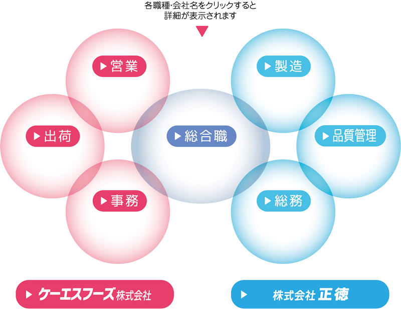 仕事の流れ図